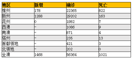 ASIC: 加密货币市场机遇和挑战并存 澳央行数字货币对养老基金不具吸引力 - 4
