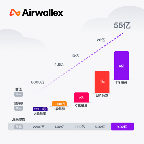 澳洲有望成为氢能超级大国 8月澳家庭支出同比上升29% ASIC监管重点发布 澳元再创新低 租金涨幅放缓 - 5