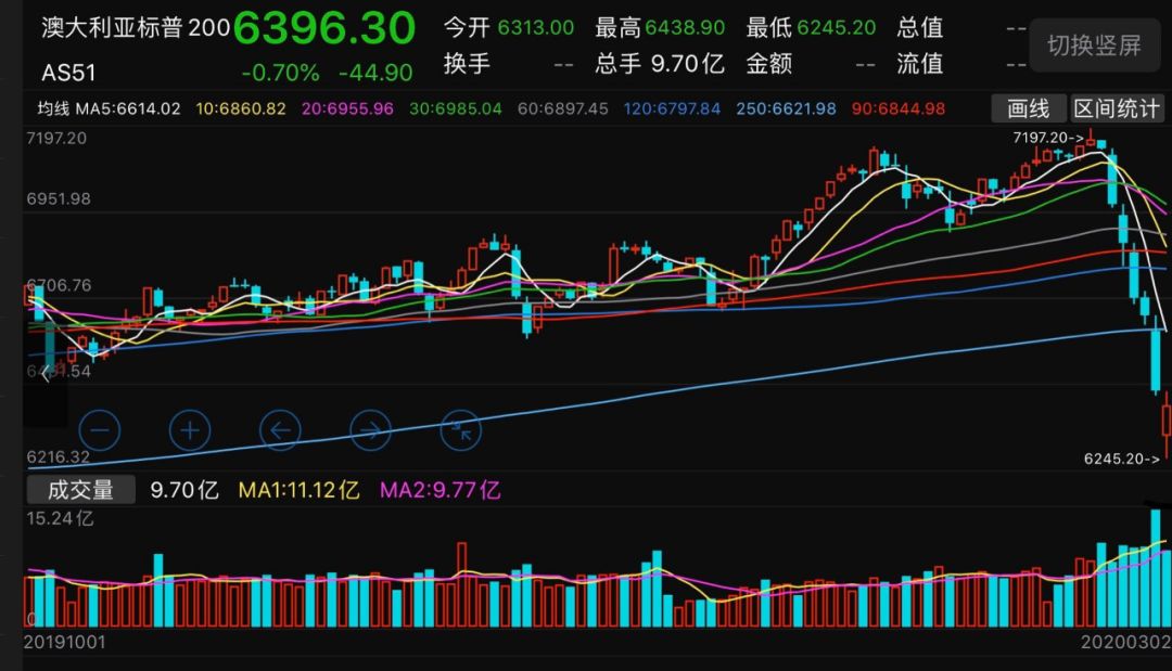 股市暴跌检验牛市成色 央行会否减息力挺经济？ - 2