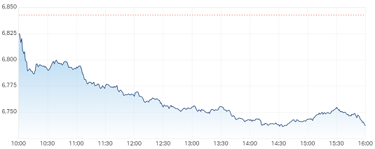 澳股|通胀引担忧澳指本周跌幅2.1% 散户青睐锂矿板块煤炭股回落 - 2