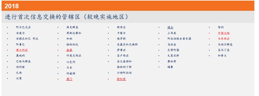 CRS风暴当前 澳洲高净值人群最需要了解的是这些 - 3