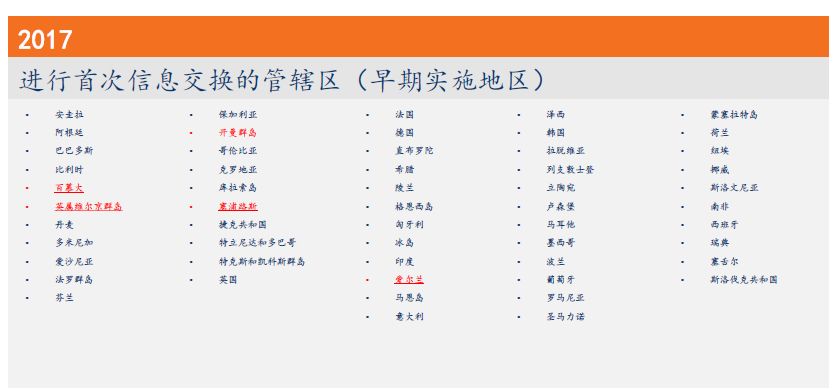 CRS风暴当前 澳洲高净值人群最需要了解的是这些 - 2