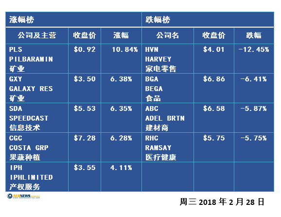 财报披露进入尾声 大盘运行需要新的热点 - 2