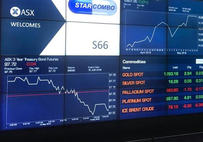 澳股|澳指上扬矿业股表现出色 大多数板块下跌先买后付板块表现不佳 - 1