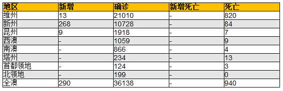 新州拟放款建筑行业限制 房价高企难购 澳千禧一代转投ETF - 5