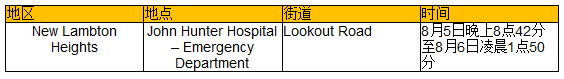 新州拟放款建筑行业限制 房价高企难购 澳千禧一代转投ETF - 6