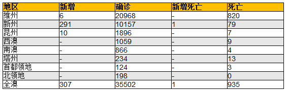 新州拟放款建筑行业限制 房价高企难购 澳千禧一代转投ETF - 9