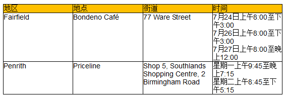 新州拟放款建筑行业限制 房价高企难购 澳千禧一代转投ETF - 8