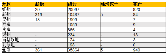 新州拟放款建筑行业限制 房价高企难购 澳千禧一代转投ETF - 7