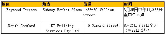GBCA推出新建住宅可持续性评级 鼓励更多绿色建筑 - 4