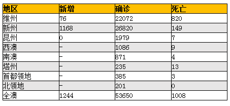GBCA推出新建住宅可持续性评级 鼓励更多绿色建筑 - 5
