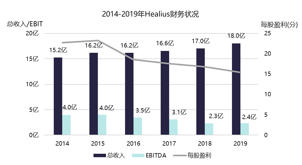 江河之后：医疗服务龙头公司Healius收到另一收购要约 - 2