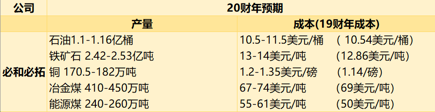 观矿业巨头昔日图 望铁矿石未来路 - 6