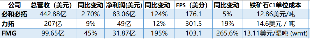 观矿业巨头昔日图 望铁矿石未来路 - 2