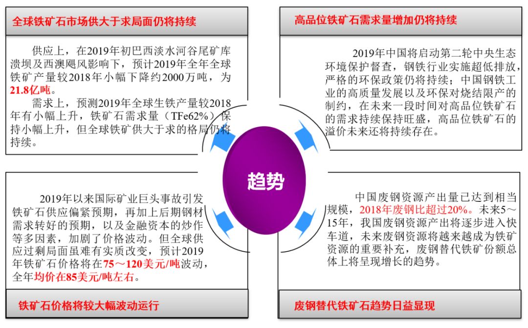 观矿业巨头昔日图 望铁矿石未来路 - 14