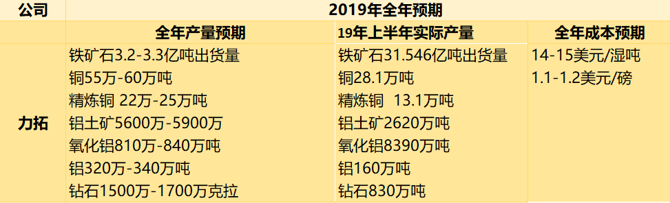 观矿业巨头昔日图 望铁矿石未来路 - 9