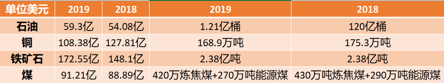 观矿业巨头昔日图 望铁矿石未来路 - 5