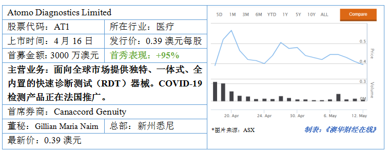疫情期澳洲IPO市场有看头：3只新股“顶风”上市，底气何在？ - 3