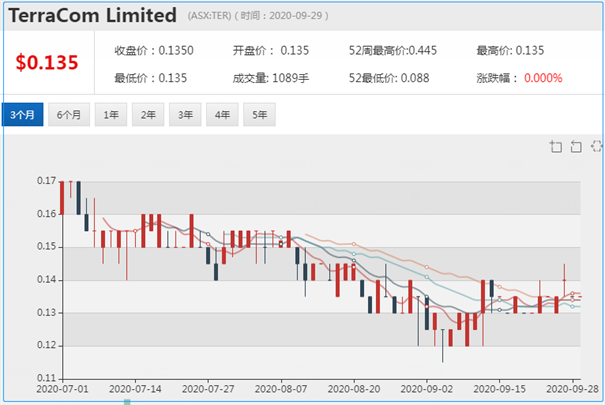 澳洲煤炭业步入寒潮期 出口收入锐减 前方挑战重重 - 10