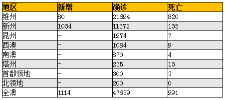 ME Bank：疫情封锁使近两成家庭现金储蓄不足1000澳元 - 3