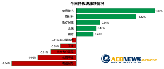 绩差股暴跌市场信心受挫 大盘回落旅游板块表现不俗 - 3