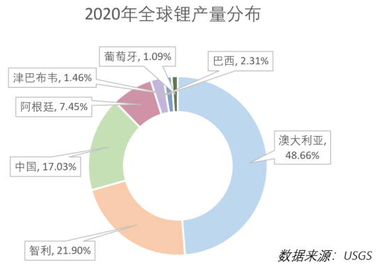 10倍涨幅锂矿股频出 不能不知道的澳大利亚“锂“史（下） - 4