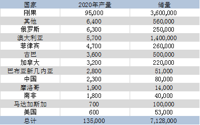 10倍涨幅锂矿股频出 不能不知道的澳大利亚“锂“史（下） - 2