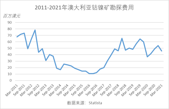 10倍涨幅锂矿股频出 不能不知道的澳大利亚“锂“史（下） - 5