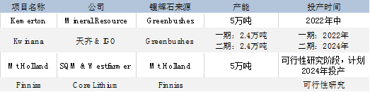 10倍涨幅锂矿股频出 不能不知道的澳大利亚“锂“史（下） - 13