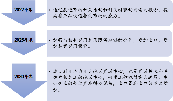 10倍涨幅锂矿股频出 不能不知道的澳大利亚“锂“史（下） - 14