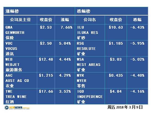 ASX 200成份股更新 零售百货商Myer惨遭抛弃 - 3