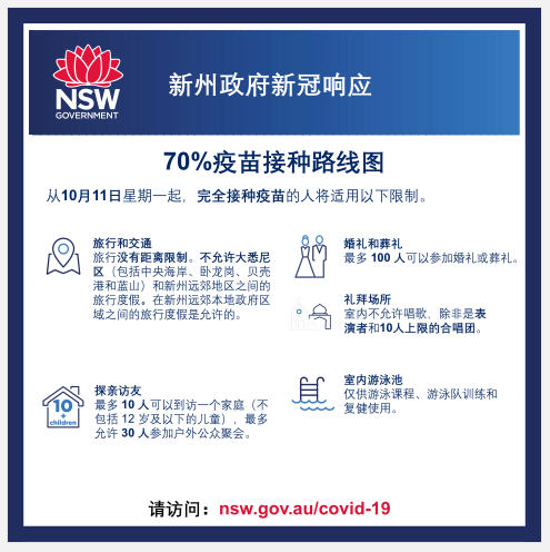 澳洲或于本月开放国际旅游，澳“成熟”投资者超三百万人，悉尼大学加入地产抛售大军 - 4