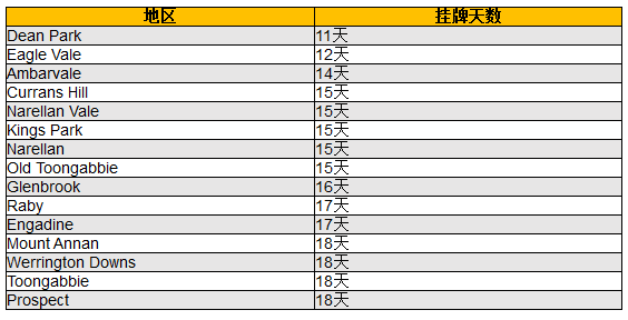 首府城市房价飞涨 首套房置业者凑足首付款需更长时间 - 2