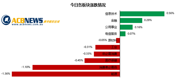 公告频出大盘平收 不确定性上升旅游板块回落 - 3
