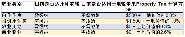 新州印花税改革引广泛讨论 业内人士力推新州模式 - 2