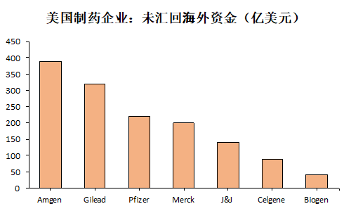 行业巨头溢价160%收购Viralytics 乐普医疗投资有望赚一倍 - 3