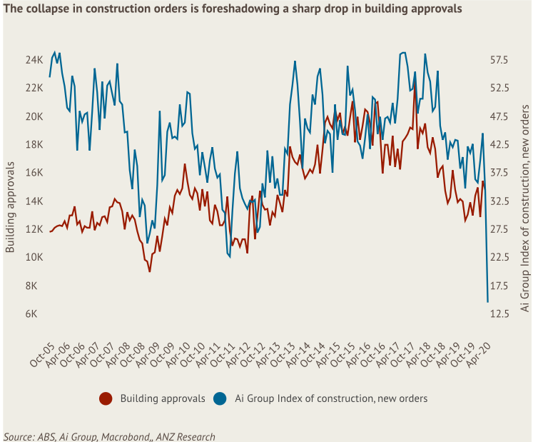 地产信息 |汇丰银行: 悉尼房价明年或下跌15% - 4