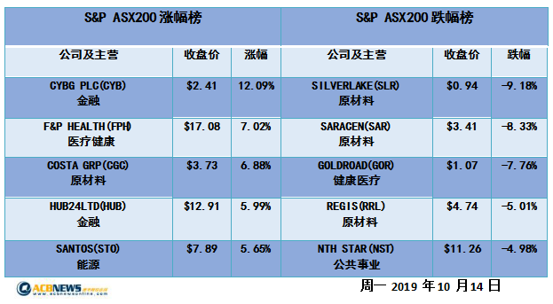 澳股日评|9月中国铁矿石进口剧增力撑矿业板块 反弹能否持续引关注 - 4
