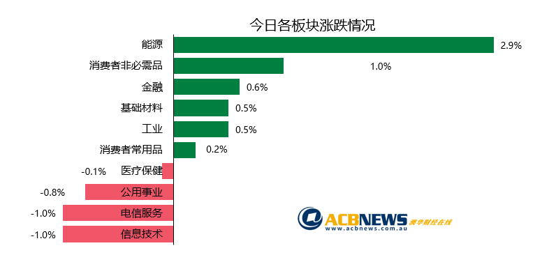澳股日评|9月中国铁矿石进口剧增力撑矿业板块 反弹能否持续引关注 - 3