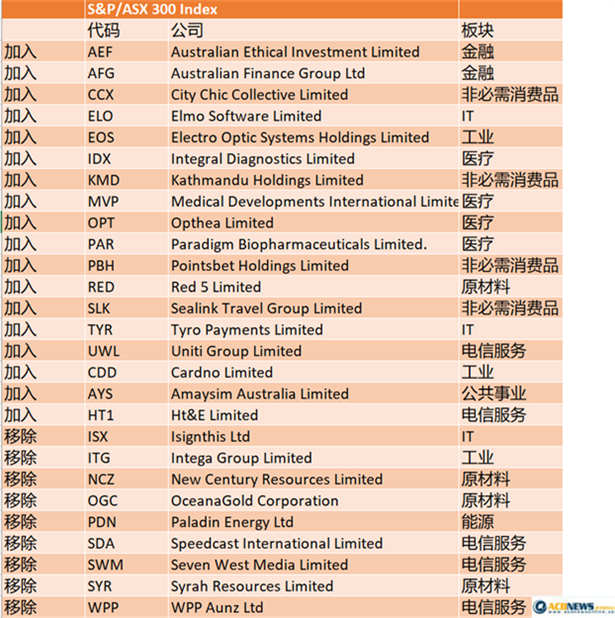 公司新闻及异动股|无惧地缘政治关系紧张 澳卖客继续加强与中国企业合作 - 8