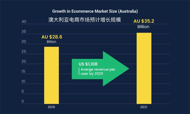 疫情重击澳洲零售业 购物中心何时能恢复昔日繁荣？ - 3