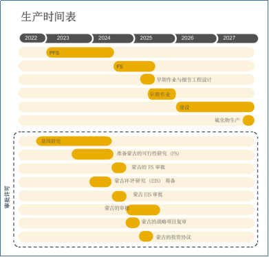 金属铜面临“供应悬崖”，上市公司信息披露不充分，ASIC拟开巨额罚单，北交所今日启动股票做市交易机制 - 9