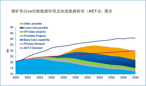 金属铜面临“供应悬崖”，上市公司信息披露不充分，ASIC拟开巨额罚单，北交所今日启动股票做市交易机制 - 3
