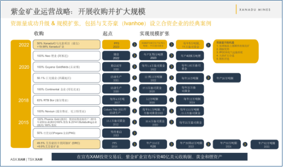 金属铜面临“供应悬崖”，上市公司信息披露不充分，ASIC拟开巨额罚单，北交所今日启动股票做市交易机制 - 8