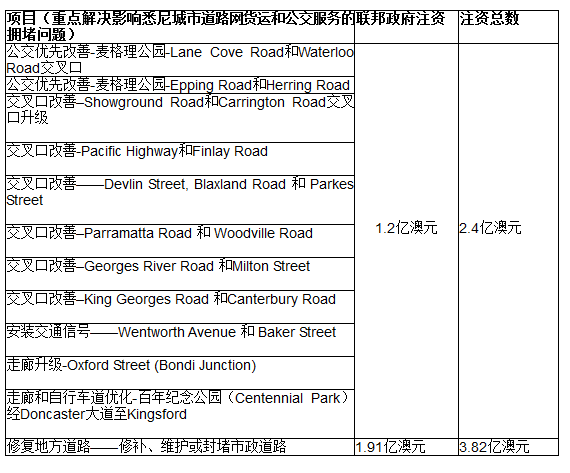 新州政府将注入10亿澳元 提供数千个工作岗位 - 2