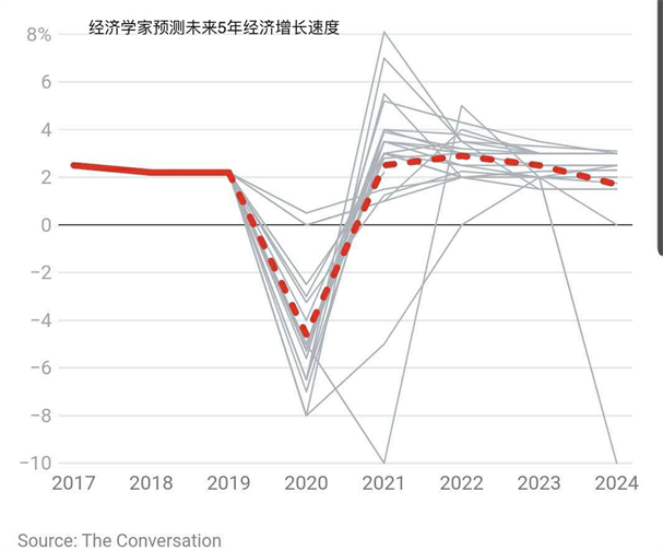 IMF评澳洲为经济发展前景最好的发达经济体 - 3