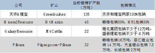 锂电行业催生上下游整合热潮 澳锂矿资源争夺战愈演愈烈 - 2