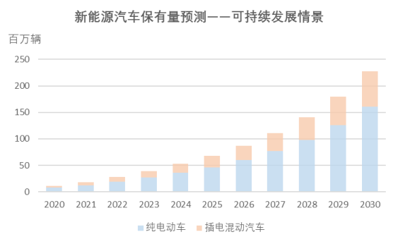 10倍涨幅锂矿股频出 不能不知道的澳大利亚“锂“史 （上） - 3