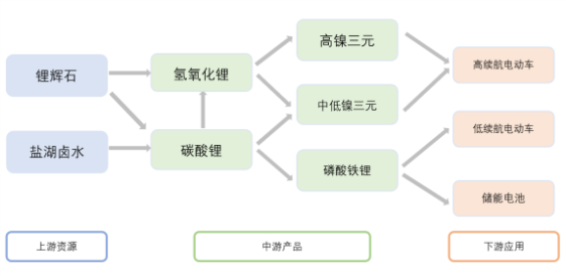 10倍涨幅锂矿股频出 不能不知道的澳大利亚“锂“史 （上） - 10