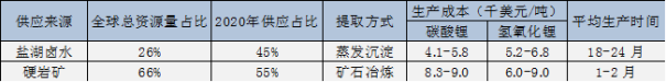 10倍涨幅锂矿股频出 不能不知道的澳大利亚“锂“史 （上） - 9